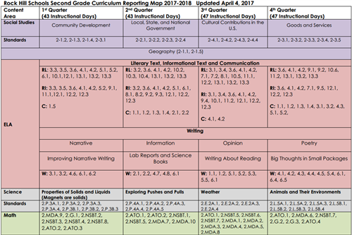 Second Grade Curriculum Reporting Map 2017-2018 